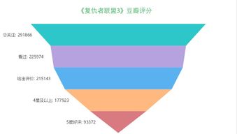 大数据债务追踪：收数公司的好帮手